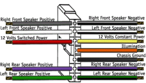 How To Install a Car Radio: A Basic Guide.