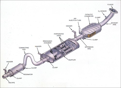 exhaust system diagram
