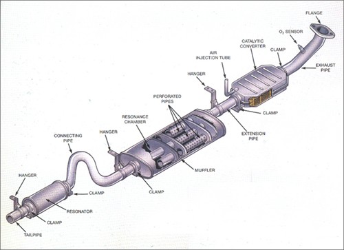 Car Engine Diagram Exhaust